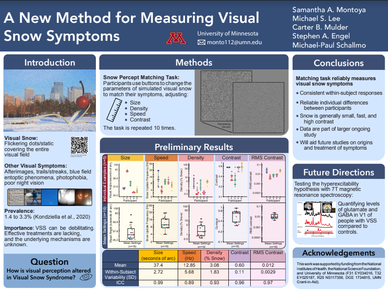 Poster Presented by Sam Monta at the Optica Fall Vision Meeting